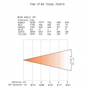 PAR SLIM 7x10W IP44 PENTA 